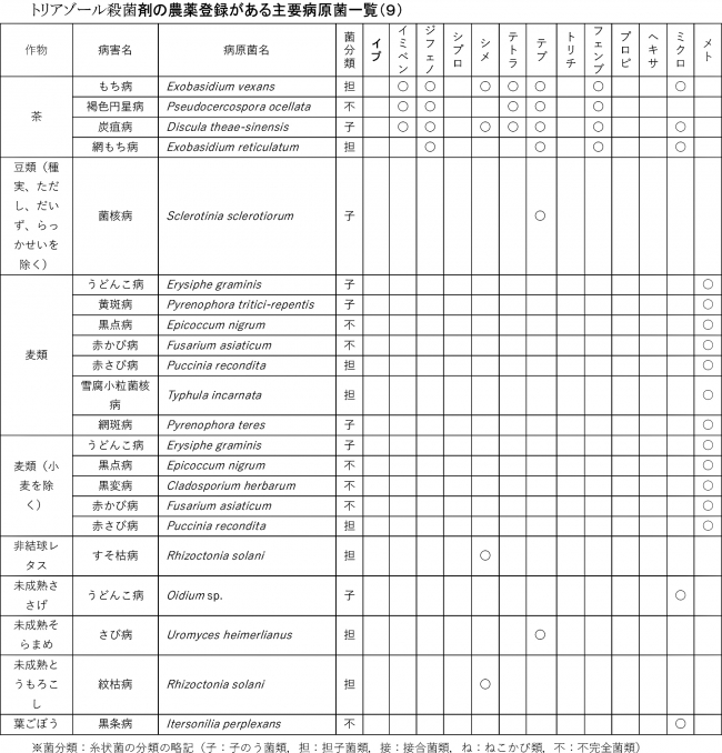 みどり戦略対策に向けたＩＰＭ防除の実践（64）【防除学習帖】第303回