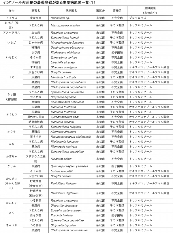 防除学習帖No.３０２　みどり戦略対策に向けたＩＰＭ防除の実践［６３］  