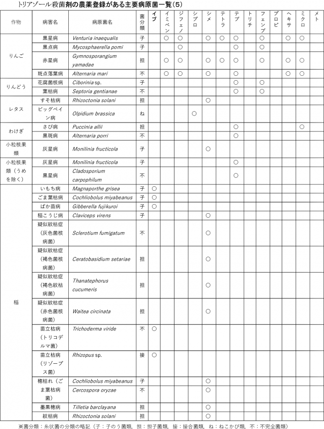 みどり戦略対策に向けたＩＰＭ防除の実践（64）【防除学習帖】第303回