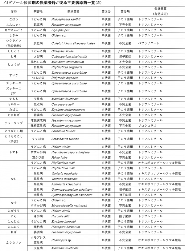 防除学習帖No.３０２　みどり戦略対策に向けたＩＰＭ防除の実践［６３］  
