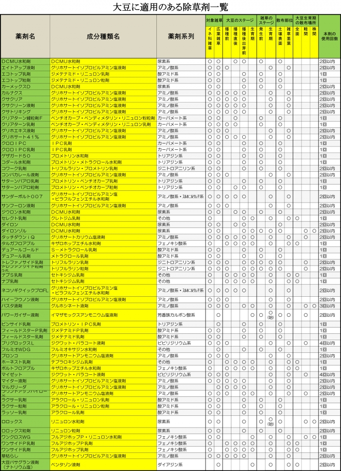 【2025年版】大豆雑草薬剤一覧