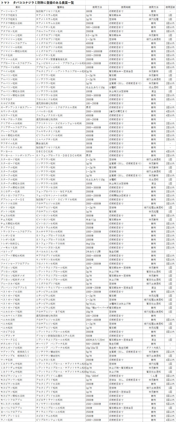 トマト　タバココナジラミ防除に登録のある農薬一覧