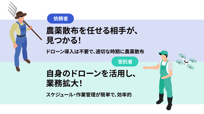 農薬散布の依頼・受託「ブリッジブースト」説明会を追加開催　ナイルワークス