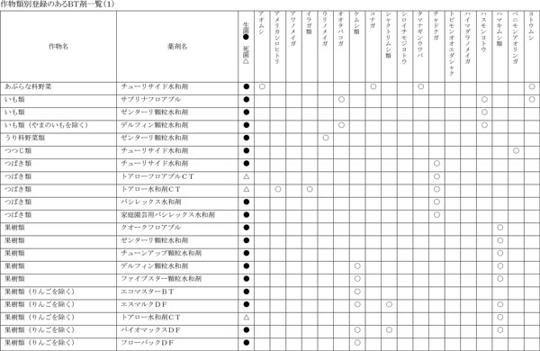 みどり戦略対策に向けたＩＰＭ防除の実践（3）