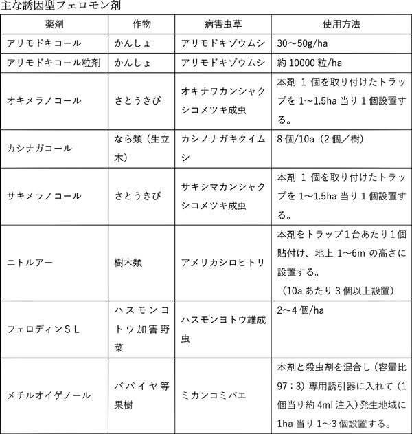 主な誘因型フェロモン剤