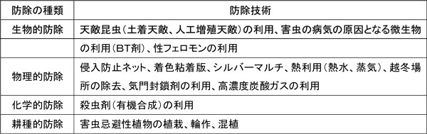 【サステナ防除のすすめ】ＩＰＭ防除の実践（害虫防除編）自然と環境を