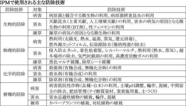 ＩＰＭで使用される主な防除技術