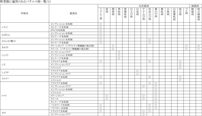 バチルス殺菌剤1