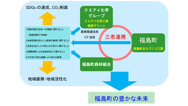 連携の枠組み