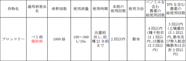 sds適用拡大.gif