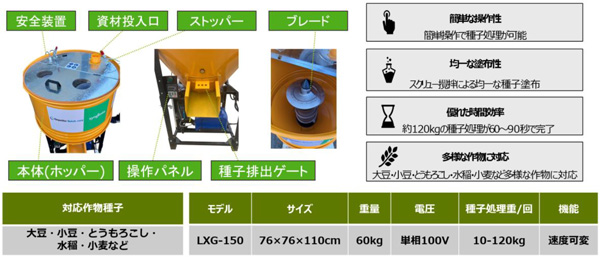 「ゲペット種子処理機」製品概要