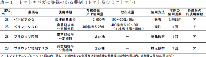 秋田県トマトキバガ特殊報表1.jpg