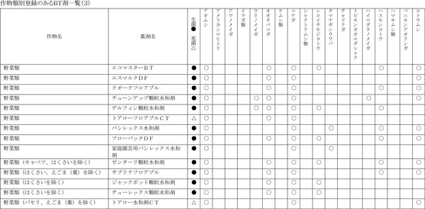 みどり戦略対策に向けたＩＰＭ防除の実践（3）