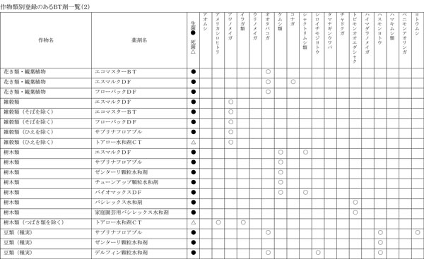 みどり戦略対策に向けたＩＰＭ防除の実践（3）