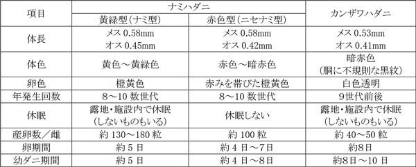 トマト病害虫草防除のネタ帳［２４］２.jpg