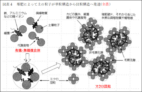 【現場で役立つ農薬の基礎知識2022】堆肥を生かした土づくりと複合肥料活用４