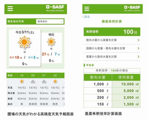 生産者支援アプリ「バスタポイント」