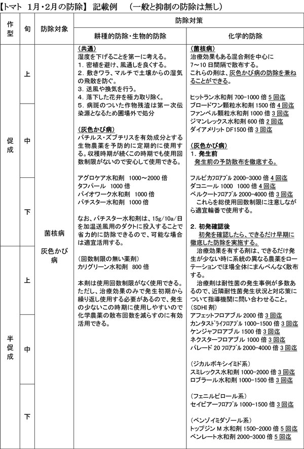 【トマト　１月・２月の防除】記載例