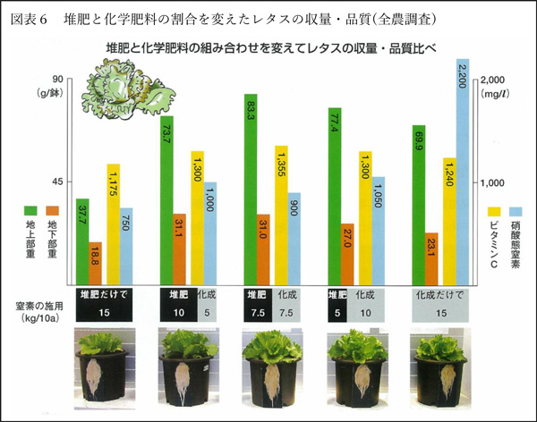 【現場で役立つ農薬の基礎知識2022】堆肥を生かした土づくりと複合肥料活用６