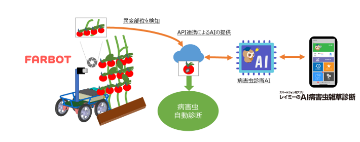 連携イメージ