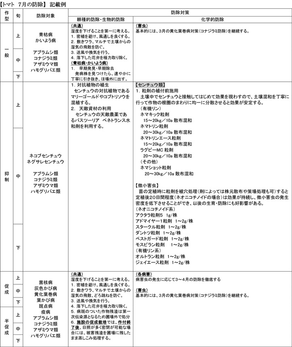 【トマト-７-月の防除】-記載例.jpg