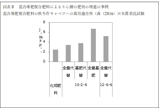 【現場で役立つ農薬の基礎知識2022】堆肥を生かした土づくりと複合肥料活用８