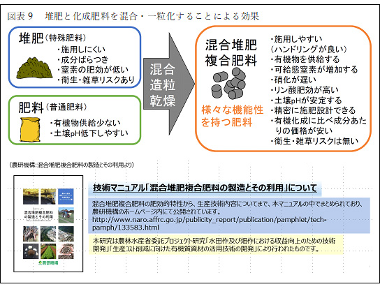 【現場で役立つ農薬の基礎知識2022】堆肥を生かした土づくりと複合肥料活用９