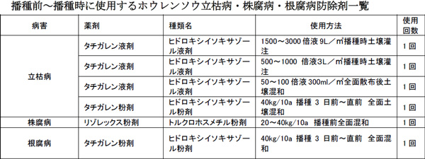 は種前～は種時に使用するホウレンソウ立枯病・株腐病・根腐病防除剤一覧