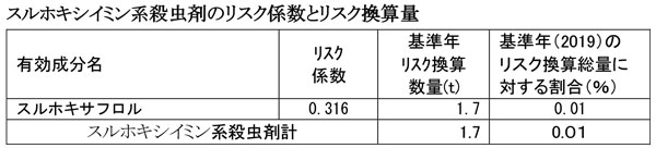 みどり戦略対策に向けたＩＰＭ防除の実践（100）ニコチン性アセチルコリン受容体競合的モジュレーター（2）【防除学習帖】第339回
