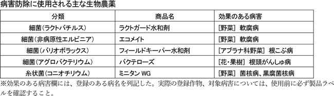 病害防除に使用される主な生物農薬