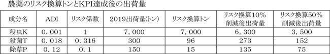 トマト病害虫雑草防除のネタ帳　みどり戦略に対応した防除戦略（1）【防除学習帖】第207回