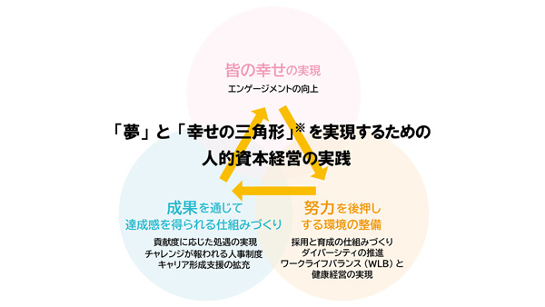 従業員エンゲージメント向上へ　新人事制度を導入　クミアイ化学.jpg