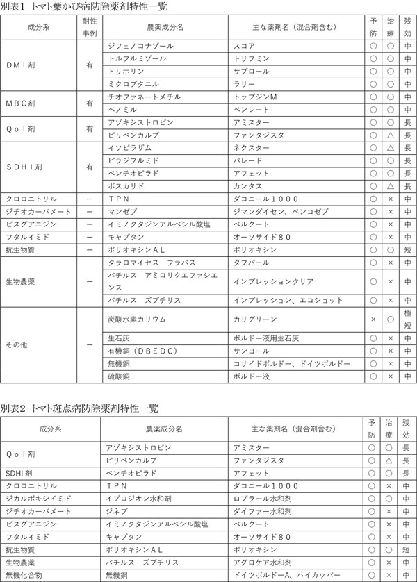 トマト葉かび病防除薬剤特性一覧