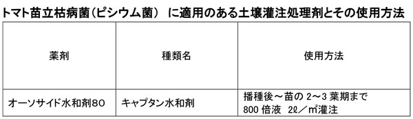 トマト苗立枯病菌（ピシウム菌）-に適用のある土壌灌注処理剤とその使用方法