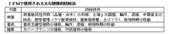 みどり戦略対策に向けたＩＰＭ防除の実践（13）