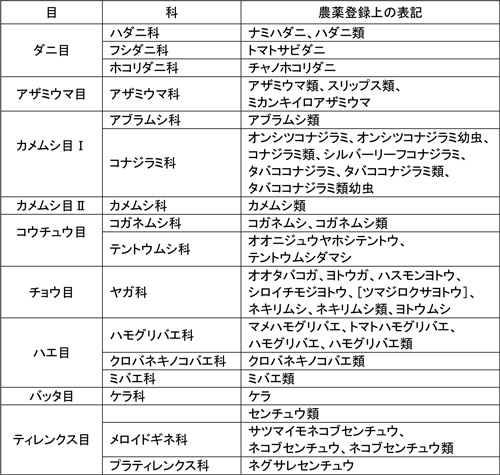 トマト病害虫草防除のネタ帳［２４］１.jpg