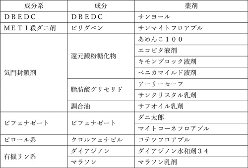 トマト病害虫草防除のネタ帳［２４］３.jpg