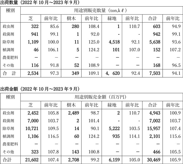 報道発表資料（緑安協）