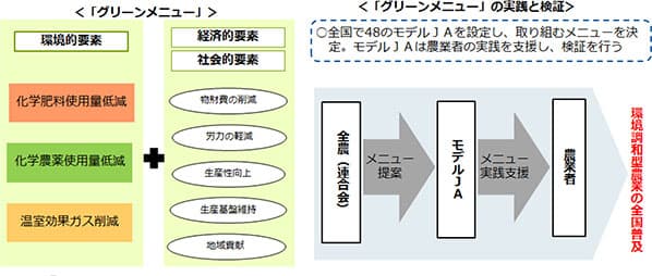 【図1】「グリーンメニュー」取り組みの流れ.jpg