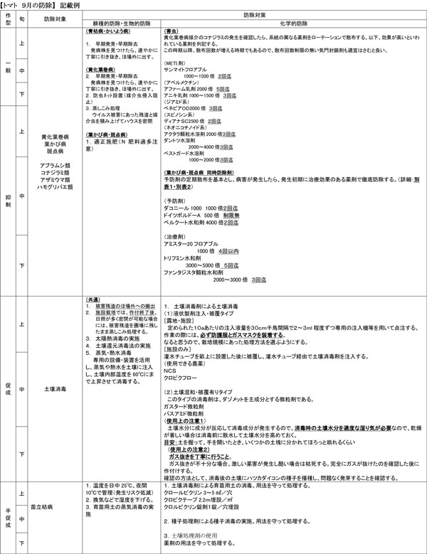 【トマト　９月の防除】　記載例