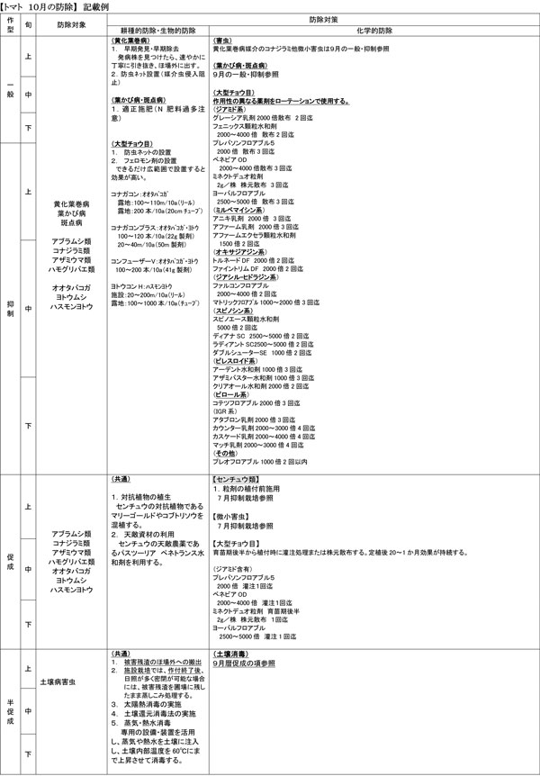 【トマト　１０月の防除】　記載例