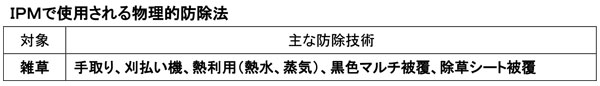 IPMで使用される物理的防除法