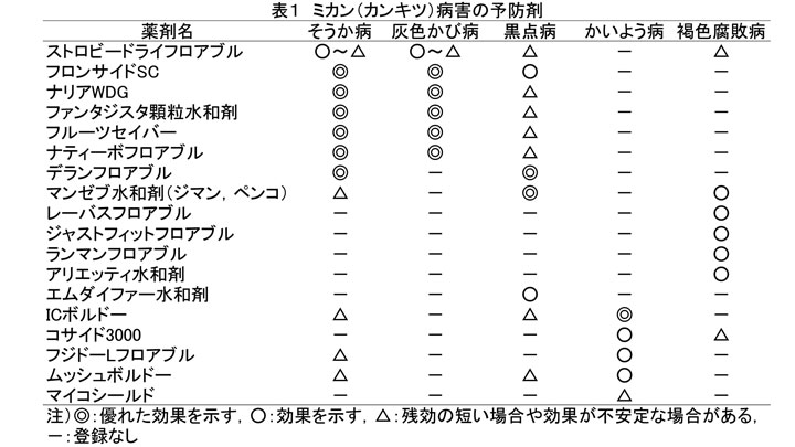 適期を逃がさず5月から梅雨期 最重要期　ミカン主要病害虫防除のポイント