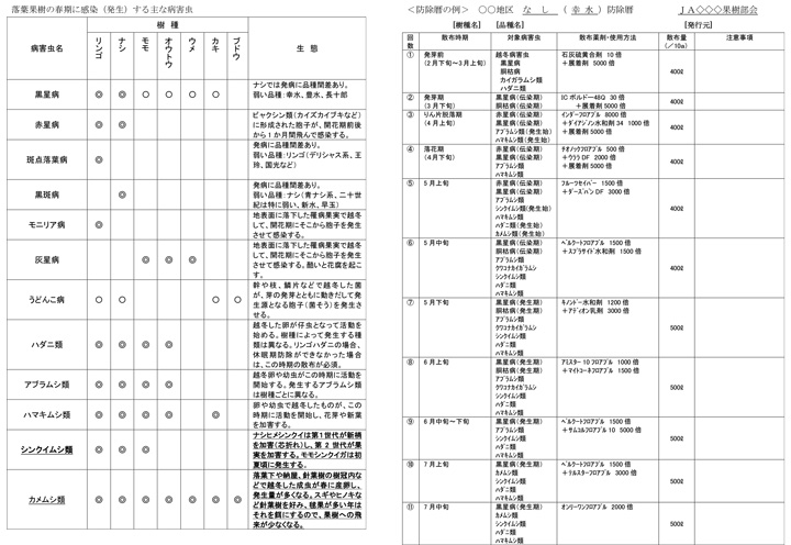 果樹の防除６【防除学習帖】第94回