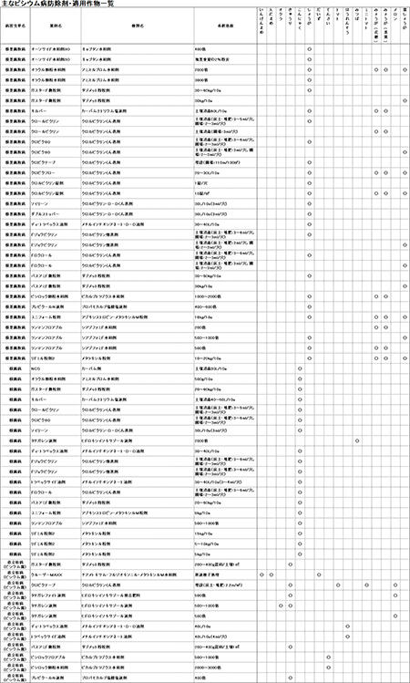 防除学習帳51図表2