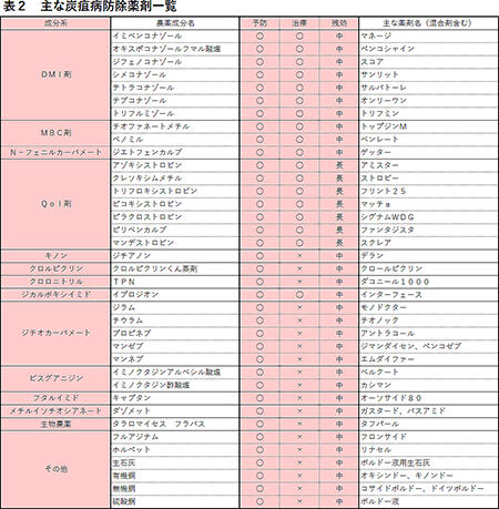 防除学習帖No.52　2