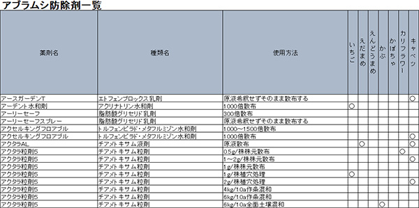 アブラムシ防除剤一覧