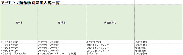 野菜の害虫防除2 防除学習帖 第67回 防除学習帖 シリーズ 農薬 Jacom 農業協同組合新聞