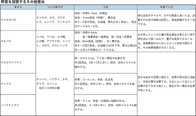 野菜の害虫防除11 その他害虫 防除学習帖 第76回 防除学習帖 シリーズ 農薬 Jacom 農業協同組合新聞