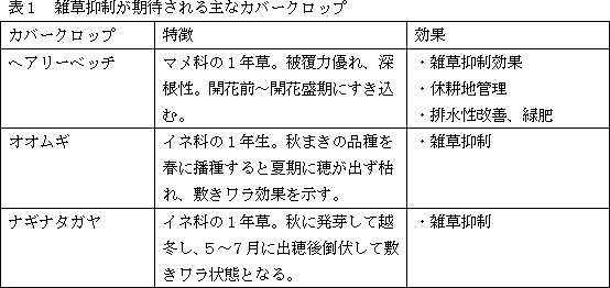 雑草抑制が期待される主なカバークロップ